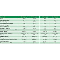 Bennes tp pro - deguillaume - ptac : de 20.8 à 32t