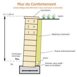 Leromur m ® poids de la palette : 1260 kg