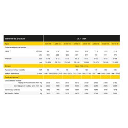 Compresseur portable robuste Compair C85-14 - C140-9 - Débit 8,6 à 13,3 m3/h - Pression 5 à 14 bar - Compair France