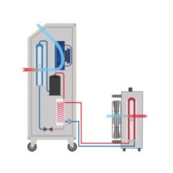 Climatiseur portable à refroidissement par eau - Dantherm ACT 7 - robuste et facile à installer