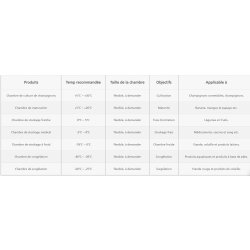 Chambres froides modulaires - SFT - panneaux isolés en mousse de polyuréthane ou polystyrène injectée