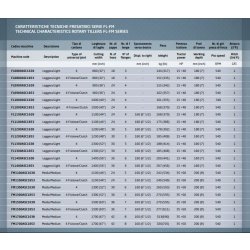 FM - Fraises et herses rotatives Caroni Spa - Poids 242 à 320 kg - Tracteurs 35 à 60 ch