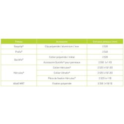 Clôture grillagée Hercules Medium - MRT - plastifiée - hauteur de 1025 à 2025 mm
