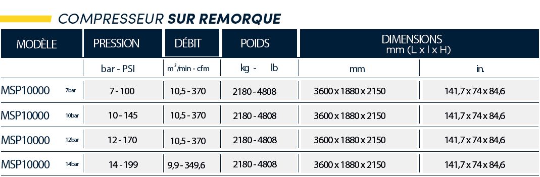 Compresseur mobile compact et ergonomique - mac 3 - mps 11000 stage v_5