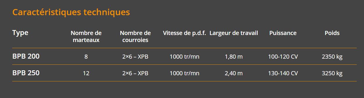 Broyeur agricole Kirpy avec sécurité hydropneumatique