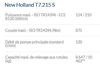 T7.215 S, idéal pour exploitations céréalières et élevages
