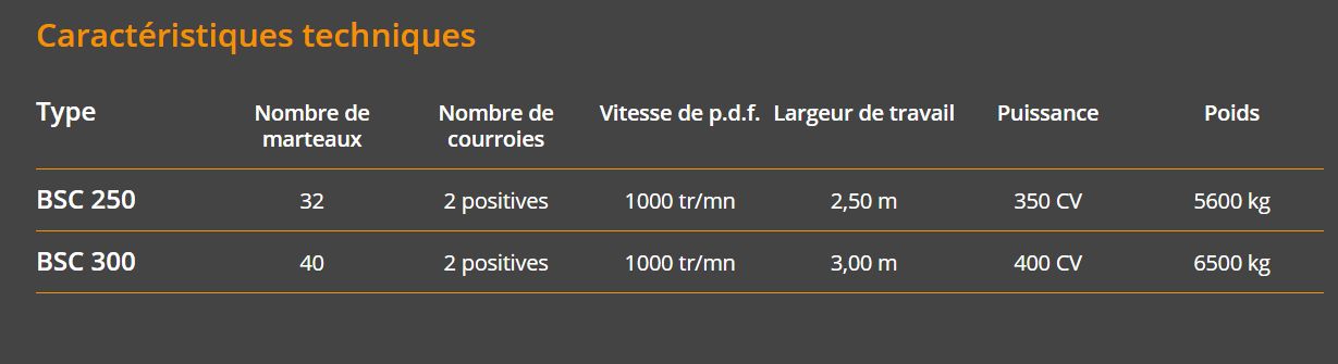 Bsc 300 broyeur de pierre - kirpy - poids 6500 kg_5