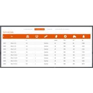 Machine agricole configurable selon les besoins du client