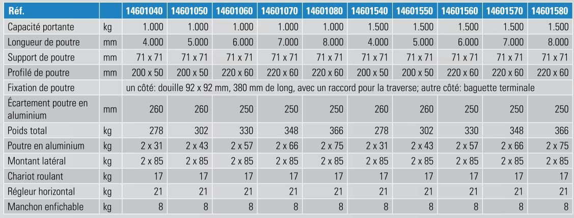 Portique mobile en aluminium - poutre double - Schilling - 1.000 kg et 1.500 kg - réglable en hauteur et longueur_5