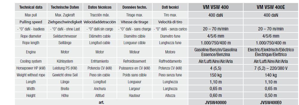 Treuil mécanique à tambour - Vm VSW 400/400 E - Volta - Tirage max 400 daN_5