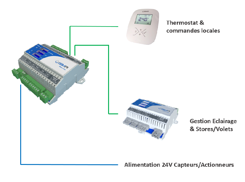 Contrôleur d'unité terminale - iSMA-B-FCU-LL_5