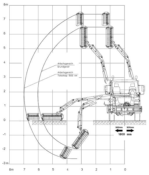 Appareil d'élagage MFK 500 Mulag pour travaux routiers
