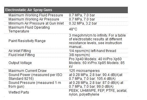 199435e pistolets pulvérisateurs électrostatiques pro xp40 - graco - 7.0 bar_5