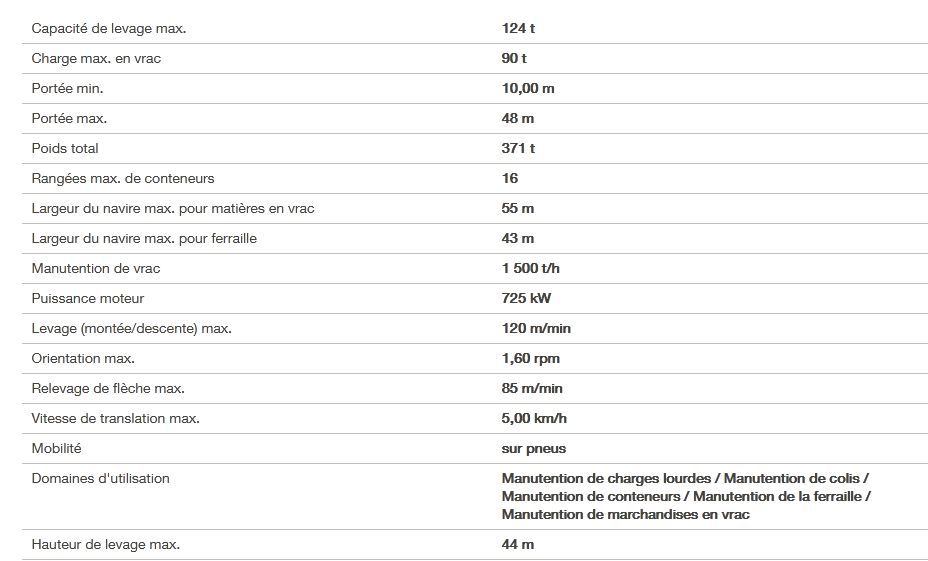 Grue Liebherr Lhm 420 avec poids total de 371 tonnes
