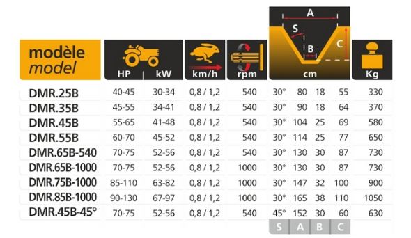 Cureuses de fossés et rigoleuses mono-biroue - dondi - vitesse d'avancement maximale jusqu'à 1.4 km/h_5