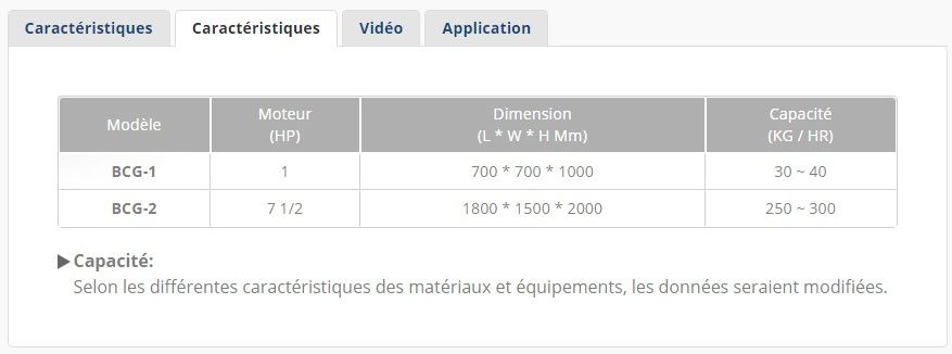 Équipement de concassage alimentaire conçu pour réduire le gaspillage