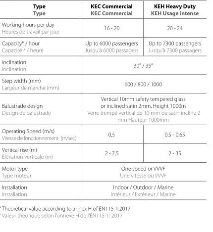KEC Heavy Duty Escalier Mécanique - Kleemann - 0,5 m/s_5