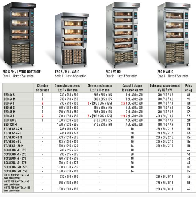 Four à sole EBO - Fours Fringand - facilité d'utilisation, sécurité renforcée et économie d'énergie_5