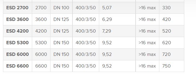 Sécheur d'air à réfrigération - pression de service 7 bar - point de rosée +3°C - haute efficacité_5