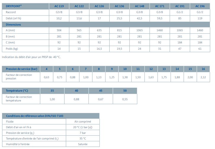 Sécheur par adsorption DRYPOINT AC 119-196 - Beko Technologies GmbH - Plage de débit 10,2 à 119 m³/h avec régénération sans apport de chaleur_5