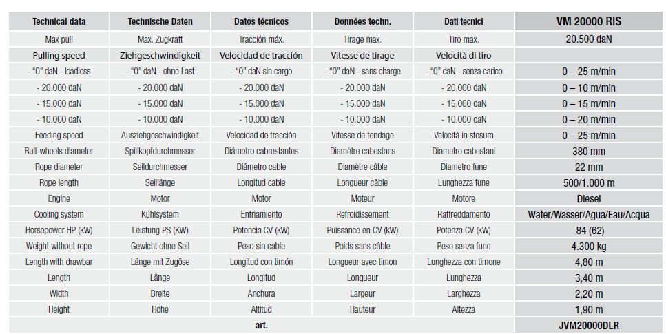 VM 20000 RIS - Treuil hydraulique pour le renouvellement des conduits - Volta - Tirage max. 20500 DaN avec moteur diesel_5