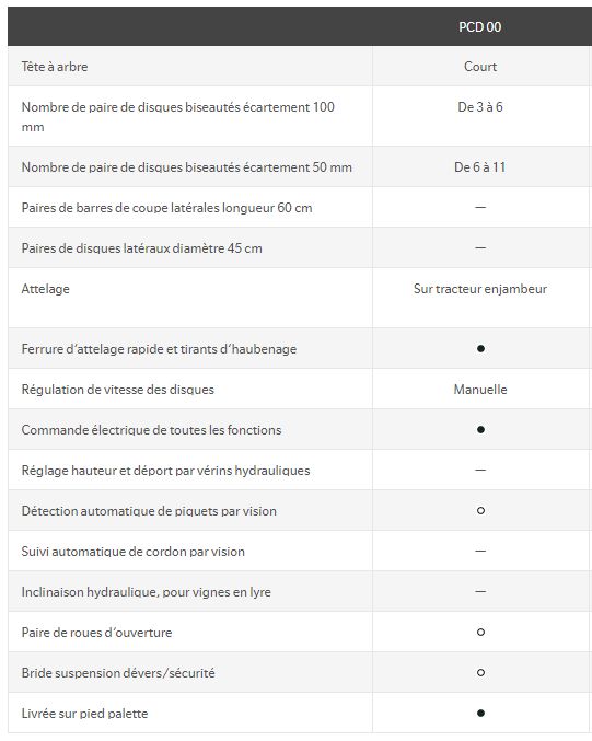 Disco pcd 00 - prétailleuse - pellenc - nombre de paire de disques biseautés écartement 100 mm: de 3 à 6_5