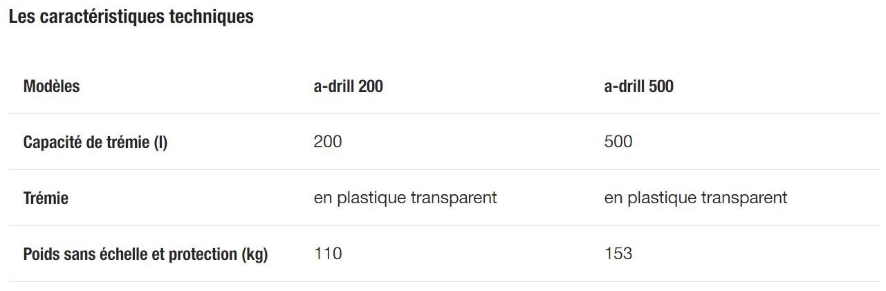 A-drill 200 - déchaumeurs à disques - kverneland - capacité de trémie 200l_5