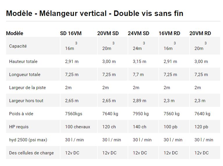 Sd 16vm - mélangeuse agricole double vis sans fin - capacité 16m3 - idéale pour grosses balles et aliments fibreux_5