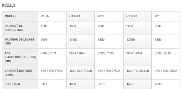 R1.4-2.5 chariot élévateur - Hyster - 1400 à 2500 kg - mât rétractable haute précision_5