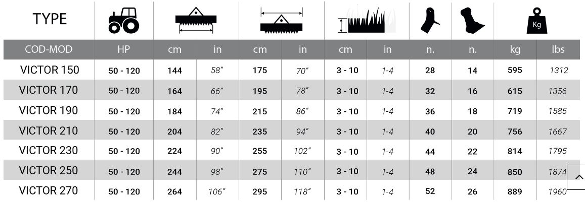 Option de rotor avec marteaux pour broyage de végétation dense