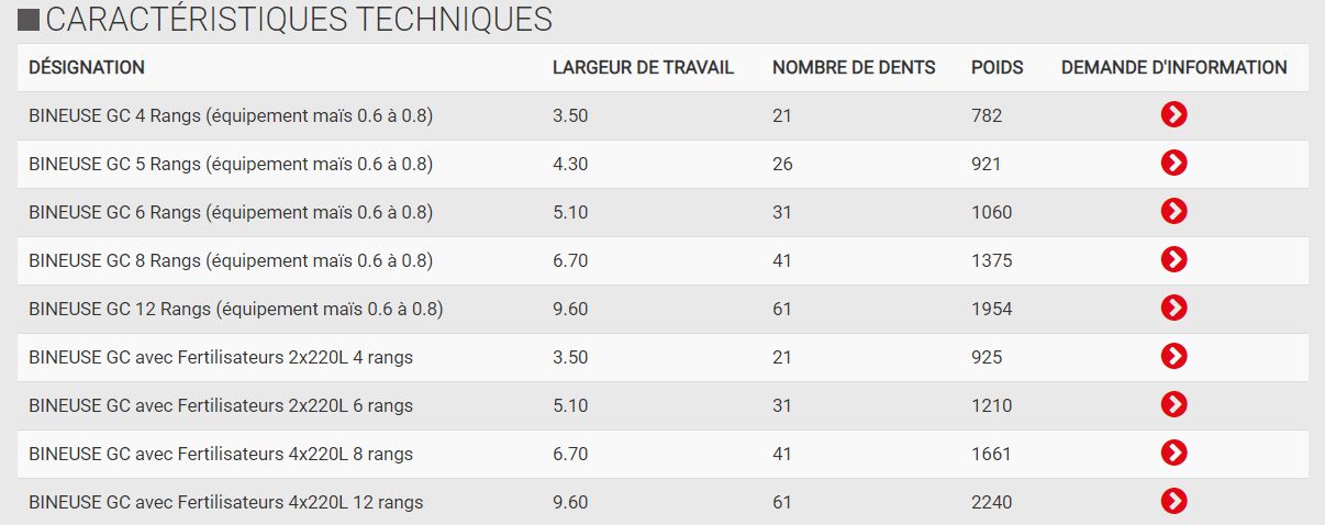 Machine de binage agricole pour éviter battance et fissures du sol