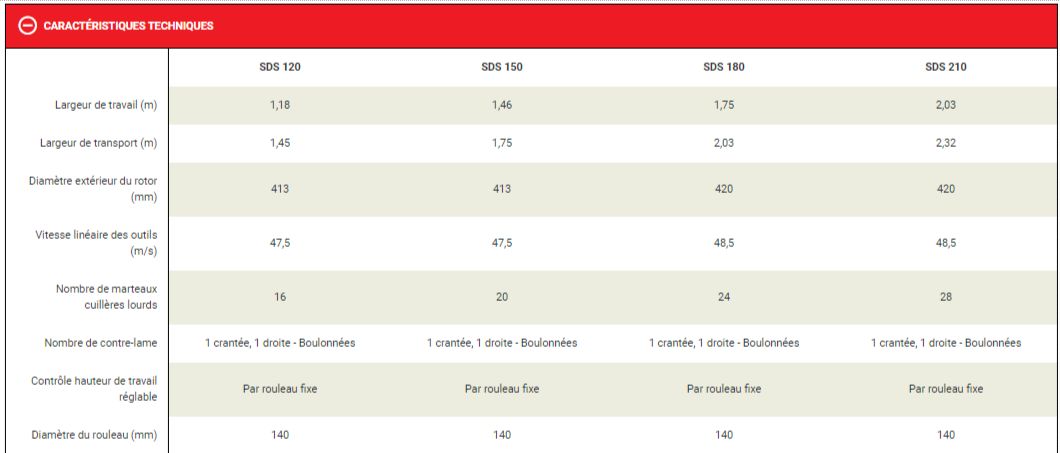 SDS Broyeur forestier - Kuhn - 1.18 à 2.03 m - Dépose latérale et bilatérale pour vignes et vergers_5
