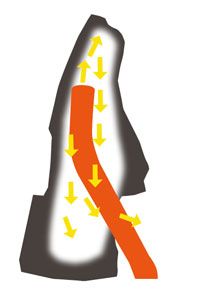 Séchoir électrique pour chaussures et bottes