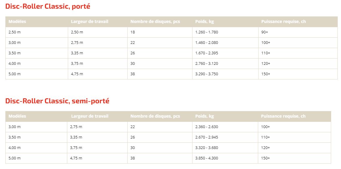 Disc-Roller Classic - Déchaumeur HE-VA - Largeur de travail de 2,50 m à 4,75 m_5