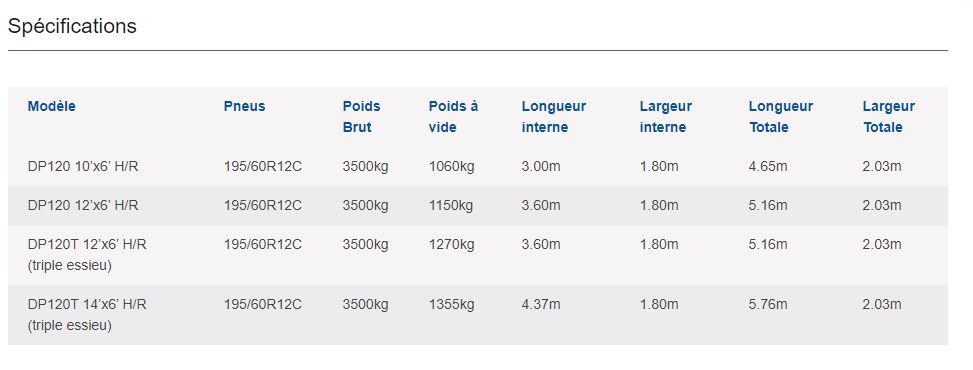Remorque pour élevage avec plancher antidérapant en aluminium