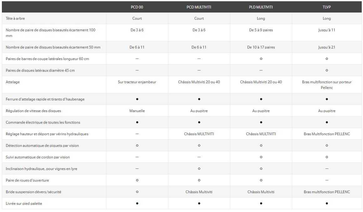 Disco TLVP - Prétailleuse Pellenc - Jusqu'à 11 paires de disques biseautés avec écartement de 100 mm_5