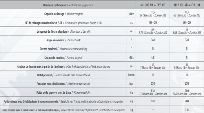 Grue avec capacité de levage de 37 kNm sans jib
