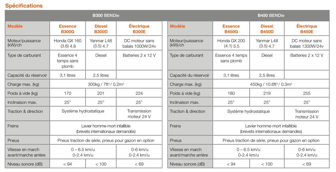 Bendie 300/450 brouette à moteur - truxta - 300/450kg_5