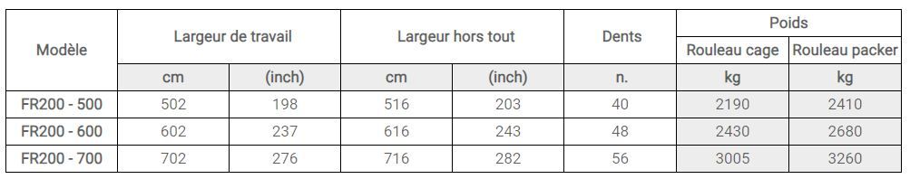 FR200 - Fraises et herses rotatives Forigo - Largeur de travail 502 à 702 cm avec réglage hydraulique et système flottant_5
