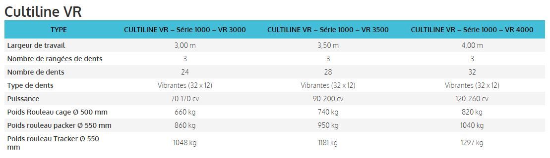 Vr - fraises et herses rotatives - sulky - largeur de travail 1 à 4 m_5
