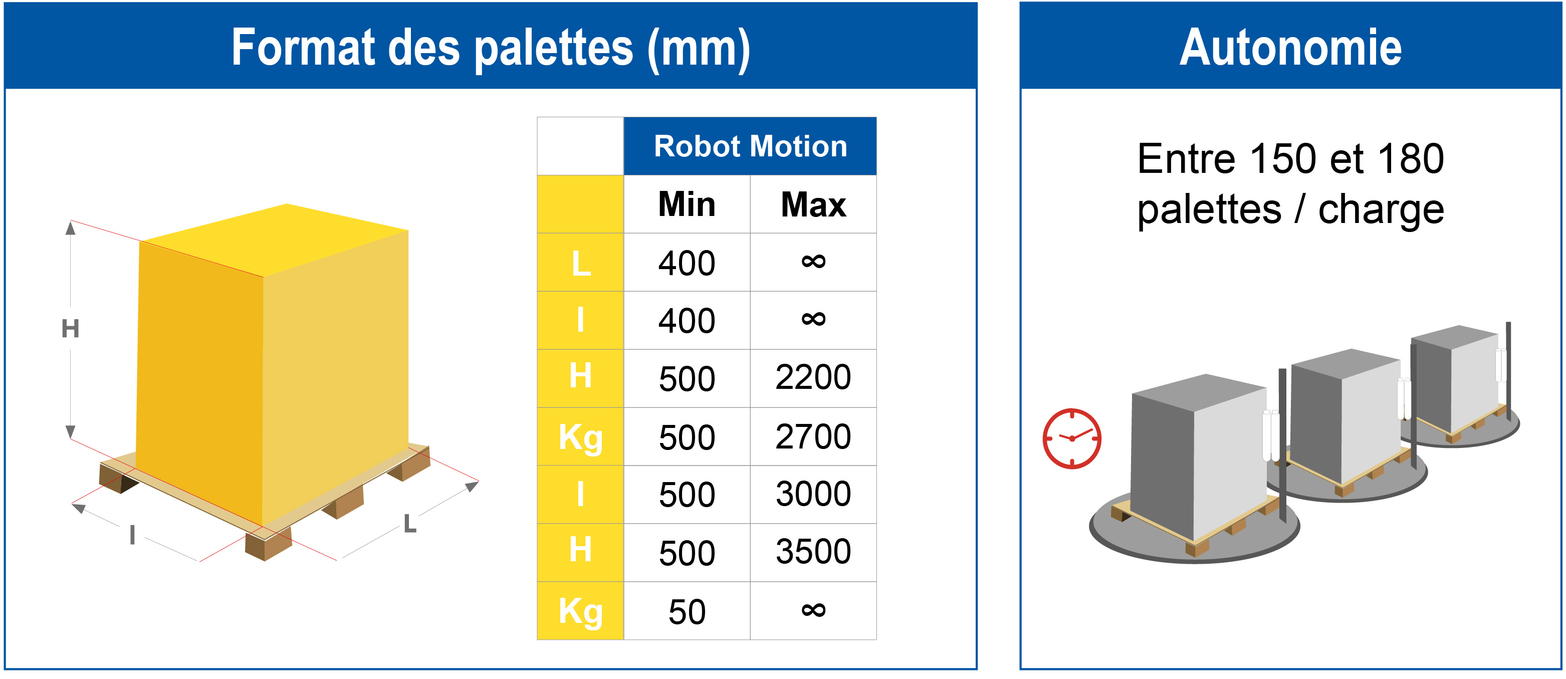 Robot de banderolage pour toutes vos opérations de banderolage des palettes - Autonomie entre 150 et 180 palettes / charge_5