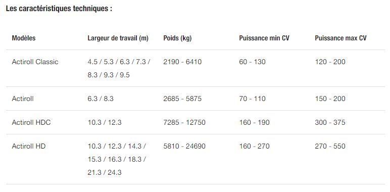 Actiroll rouleau agricole - kverneland - 6.30 à 12.30 m_5