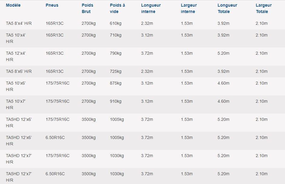 Ta5 - remorque bétaillère Ifor Williams Trailers Ltd - double essieu - poids brut maximum 2 700 kg - système EasyLoad_5