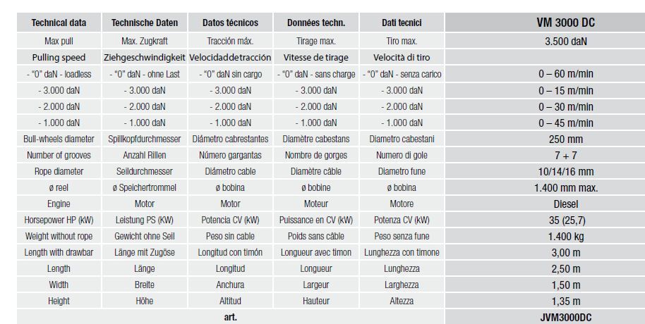 VM 3000 DC - Treuil hydraulique Volta pour pose de câbles souterrains et tirage max. 3500 daN_5