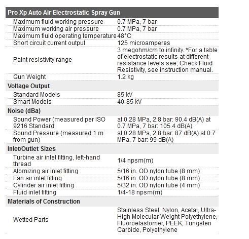 3a3042e pistolets pulvérisateurs électrostatiques automatiques à assistance pneumatique pro xp - graco - 7 bar_5