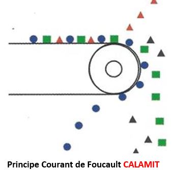 Aimants ligne de séparation magnétique- - constructeur  calamit_5