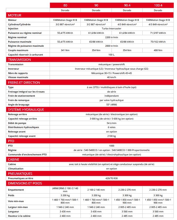 Dorado 80 à 100.4 tracteur agricole - same - puissance au régime nominal 55.4 à 71.5 ch_5
