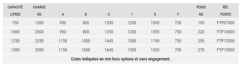 Trémie à fond ouvrant charge 1500 à 2500 kg_5