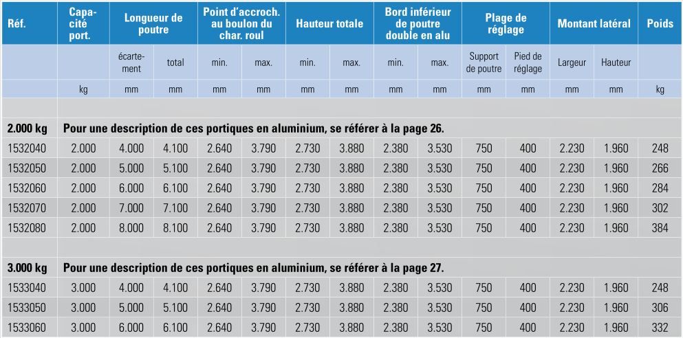 Portiques mobiles stationnaires en aluminium - poutre double - Schilling - 2.000 kg et 3.000 kg_5