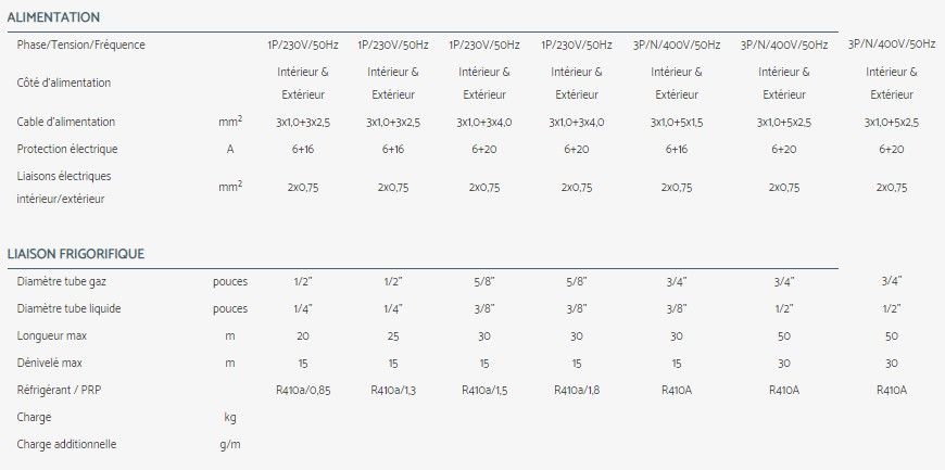 Daf - climatiseur professionnel Airwell - fonctionnement jusqu’à -15°C en mode froid - gainable vitesse fixe_5